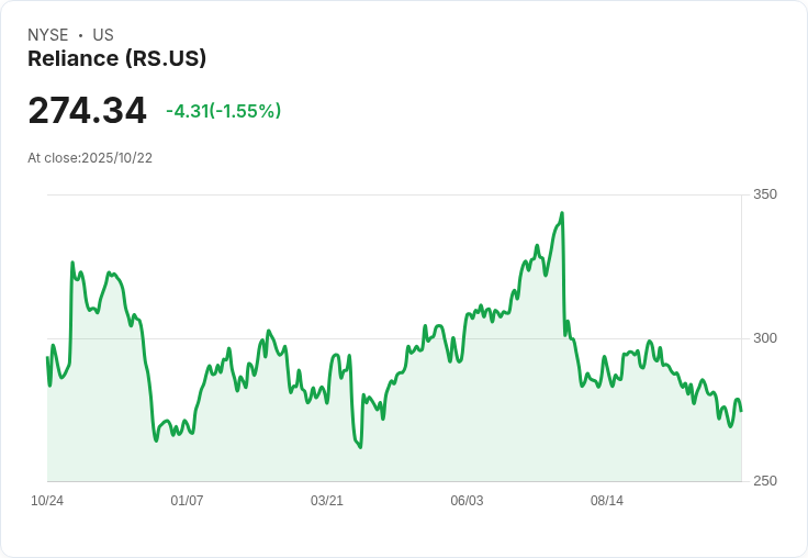 可靠公司Q4 2025每股盈餘預測 $2.65–$2.85 市佔率攀升至17.1％！