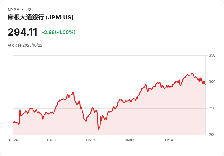 阿根廷總統米萊將於本週會晤摩根大通CEO，影響中期選舉前景！