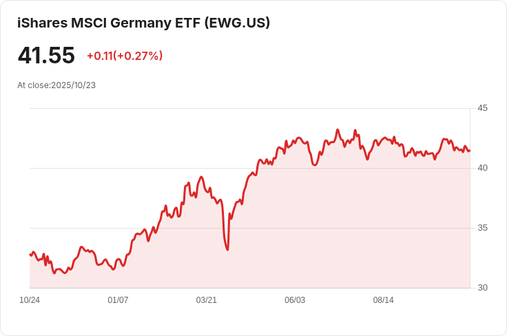 德國PMI指數飆升！製造業與服務業雙雙回暖，經濟復甦勢頭明顯