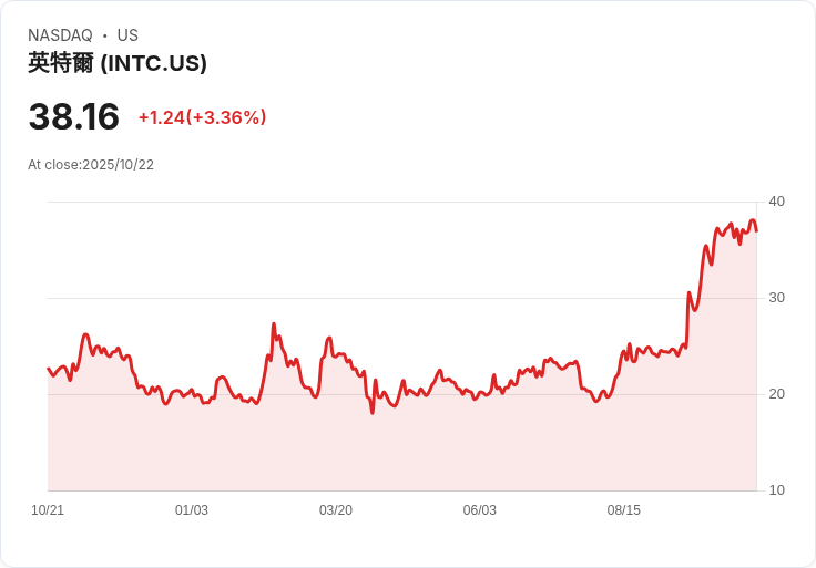 AI運算力生態大爆發！企業瘋採超級晶片，供應鏈競爭加速美股動盪