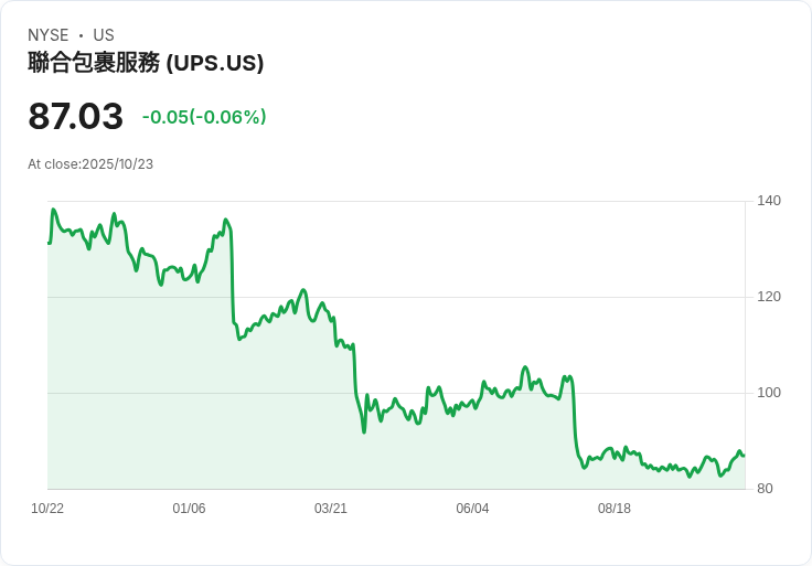 美國貨運產業危機加劇:司機短缺迷思引爆安全與經濟災難