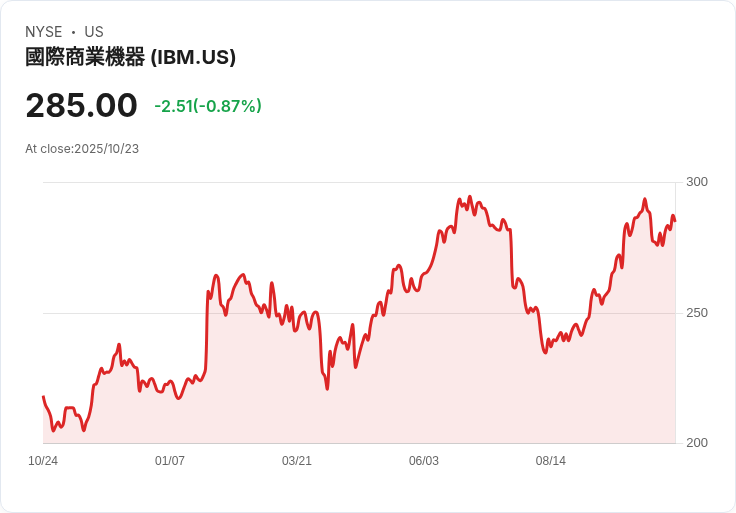 美銀調整IBM股價預測，第三季財報亮眼卻遭市場冷落