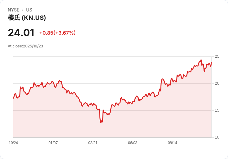 知識公司預測2026年有機增長將達4％-6％，專業薄膜產能持續擴張！