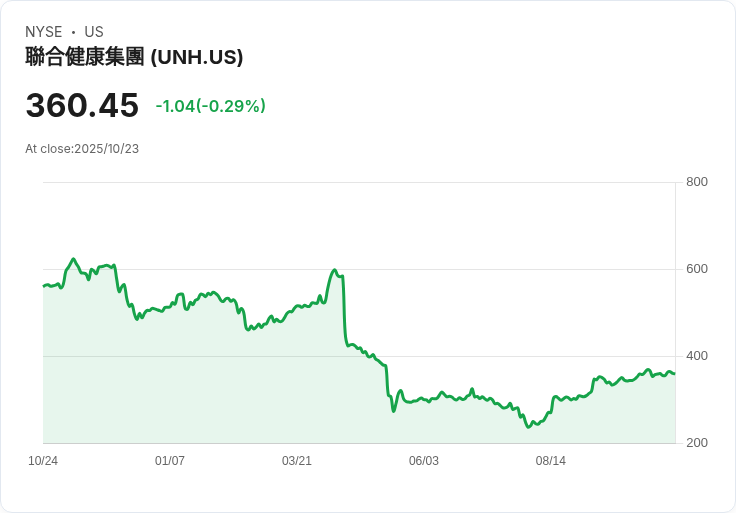 黑石集團競標英國Optum業務,吸引投資者關注!