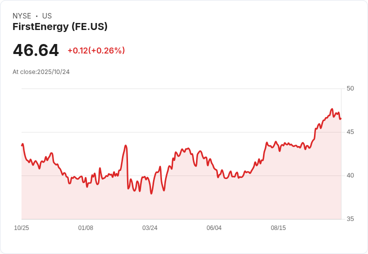 FirstEnergy (FE) 第三季業績報告：調整後每股盈餘成長9％，未來展望亮眼！