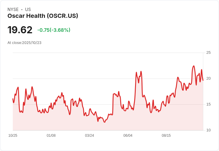 2026年歐巴馬醫療保險平均漲幅達30％，民眾面臨更大負擔！