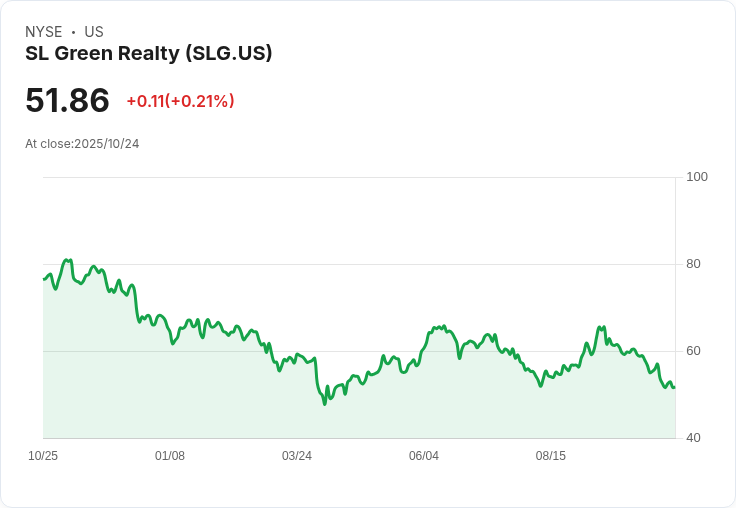 想每月賺取100美元?SL Green Realty股票投資指南大揭密!