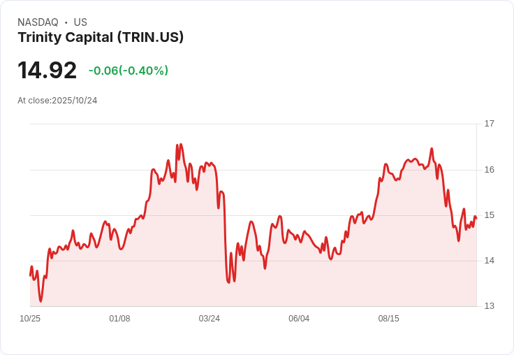 三位一體資本(TRIN)支援Bobbie，或將開啟投資組合韌性的新局面？