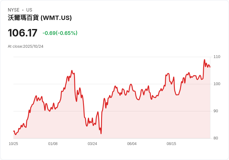 消費者信心強勁!反向物流公司CEO揭示假日購物季的驚人回報率