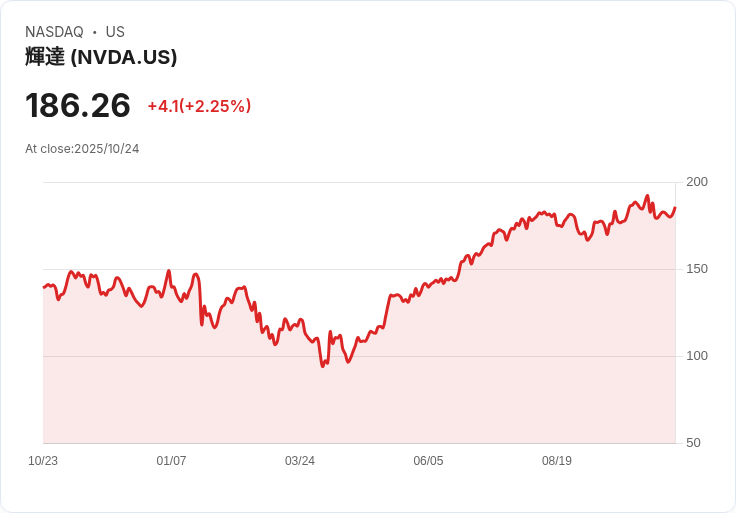 AI引爆就業新革命！高薪職缺起飛、美股科技巨擘搶攻培訓市場