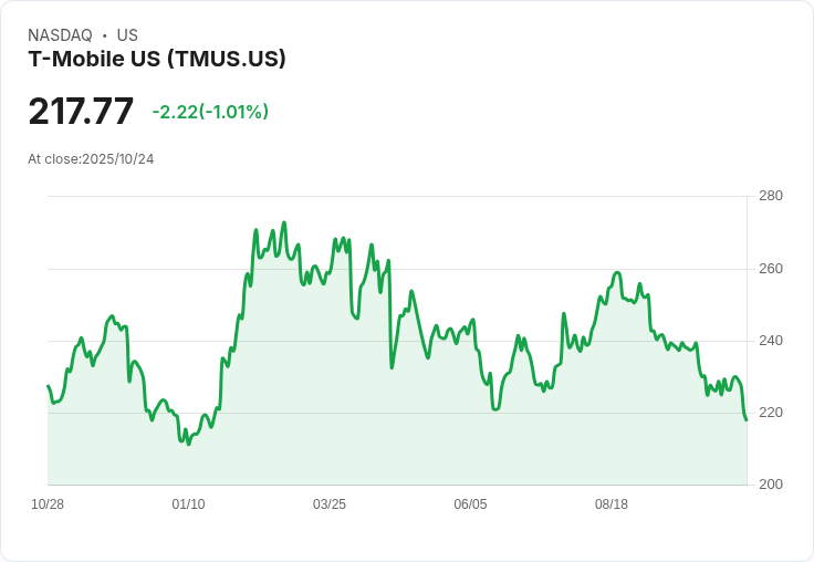 【財報電話會議】T-Mobile Q3 2025財報揭示未來增長潛力,CEO交接引發市場關注!