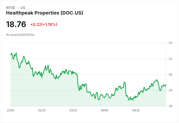 【財報電話會議】Healthpeak Properties Q3 2025財報電話會議揭示未來展望與挑戰!