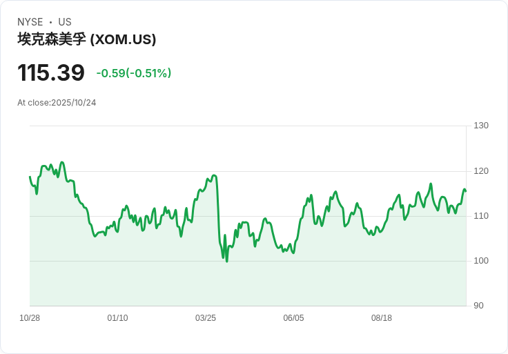 埃克森美孚對加州氣候披露法提起訴訟,引發法律與環保的激烈對抗!
