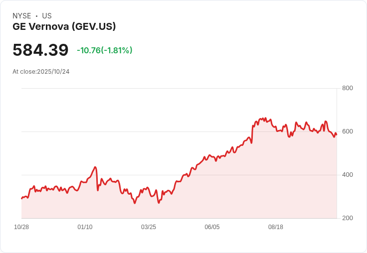 【財報電話會議】GE Vernova收購Prolec GE剩餘股份,第三季度財報表現超預期!