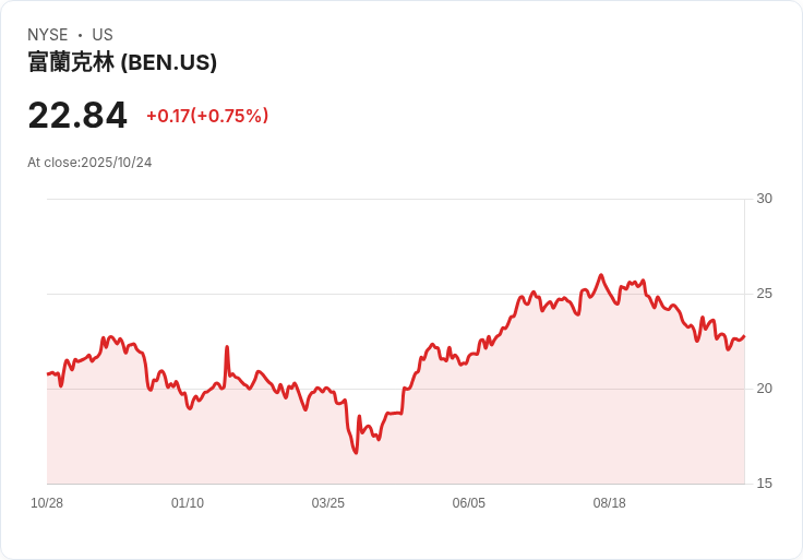 富蘭克林坦普頓收購Apera資產管理公司，強化私募信貸佈局，引領替代投資新潮流！