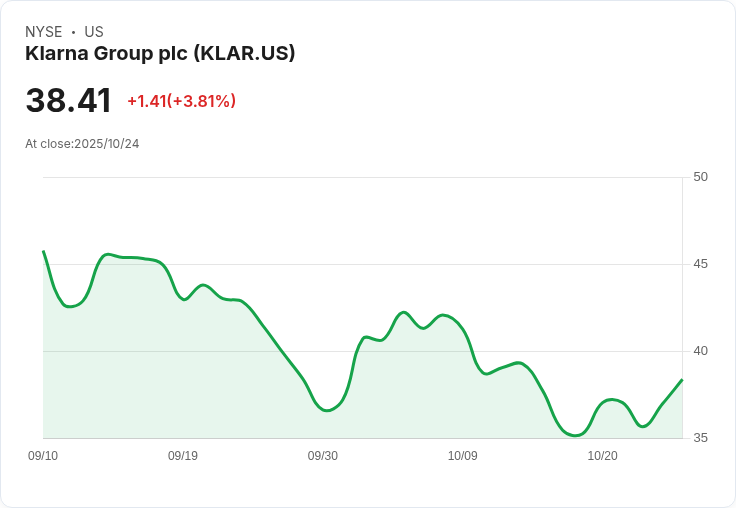 Klarna推出會員計畫，享受類似信用卡的獎勵福利！