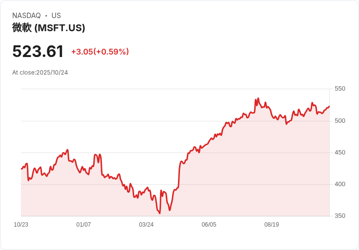 美中貿易和Big Tech財報齊發,華爾街科技股風險熱潮席捲全球