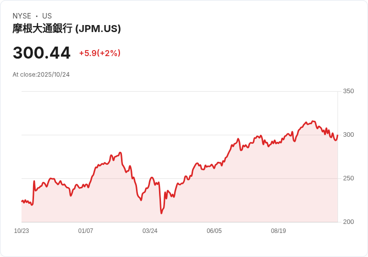 消費金融大鳴辯：信用卡獎勵、債務循環與銀行風險再檢討