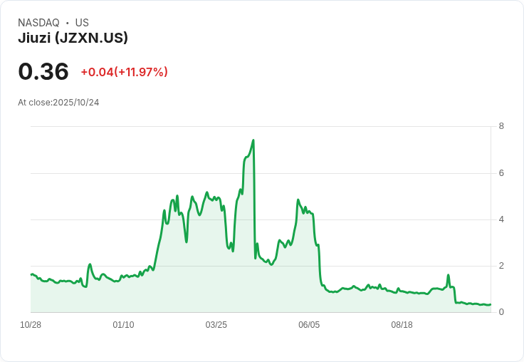 玖姿控股攜手SOLV基金會 開啟位元幣新計畫!