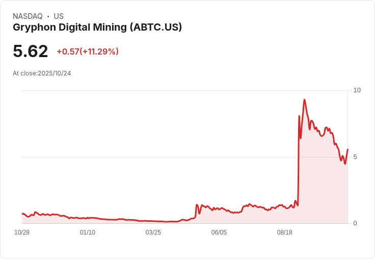 特朗普兄弟助力的美國位元幣公司收購1414 BTC，股價飆升！