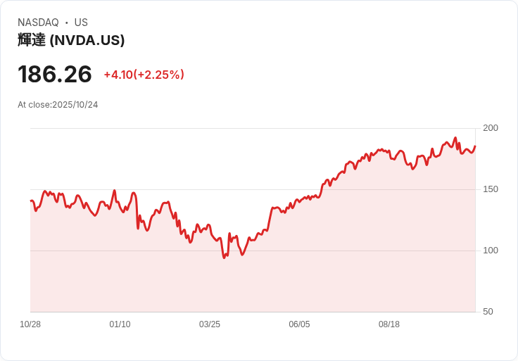 沙烏地阿拉伯新創Humain：AI作業系統將顛覆科技互動方式！