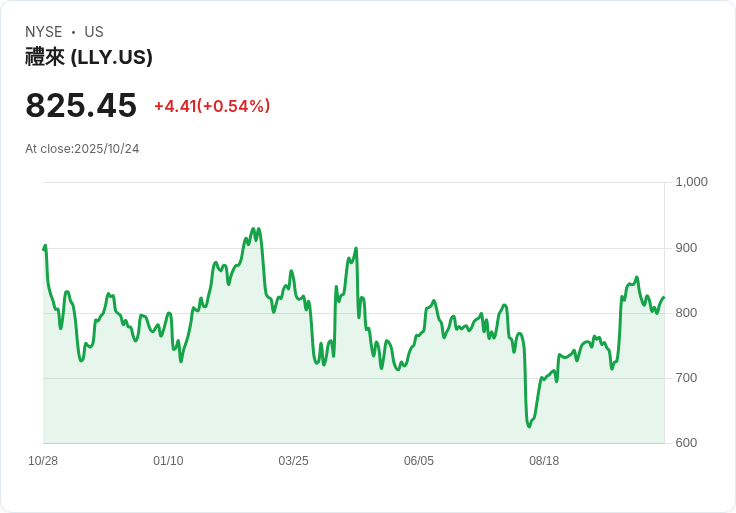 艾利藍（Eli Lilly）Omvoh 藥物在潰瘍性結腸炎治療中顯著改善排便急迫感！