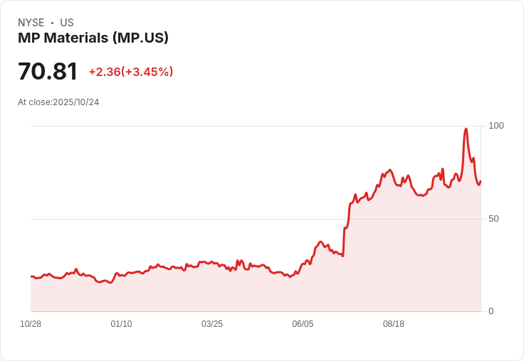 美國與中國達成貿易框架，稀土礦商股價重挫！前景堪憂