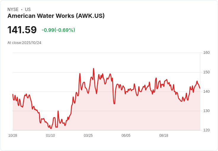 美水務公司與必要公用事業合併,創造630億美元的水資源巨頭!