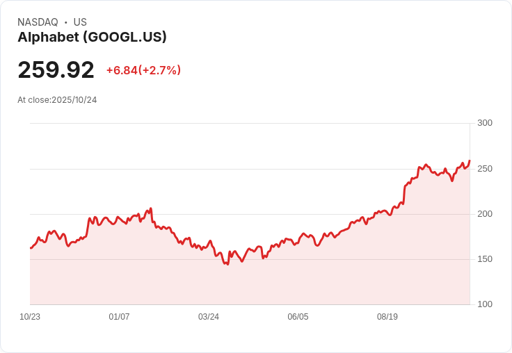 AI雲端爭霸戰！Google、Amazon、NVIDIA三強角力推動Anthropic爆炸性成長，改寫雲端基礎建設版圖