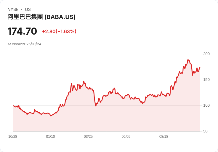 阿里巴巴旗下的螞蟻集團「Antcoin」商標曝光，北京重申穩定幣計畫遭拒，是否有代幣計劃浮現？