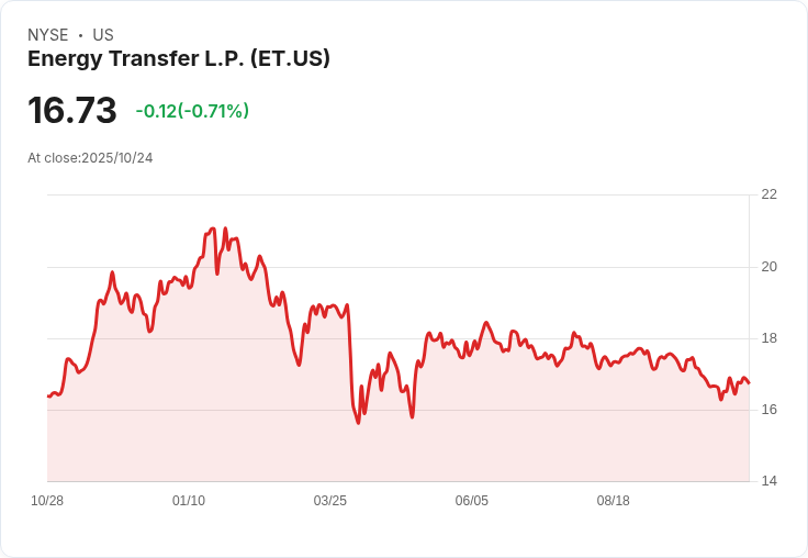 德州能源巨頭Energy Transfer：未來增長潛力強勁，投資者不可錯過！