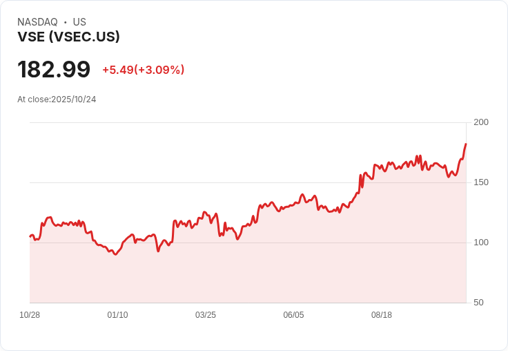 VSE Corporation (VSEC) 明日公佈財報，投資者該如何應對？
