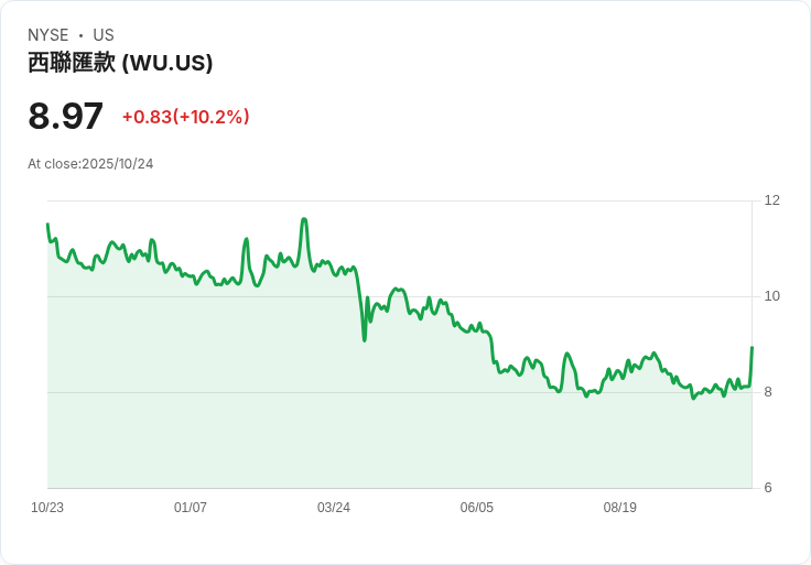 穩定幣掀起全球支付革命　金融巨頭加速區塊鏈布局搶商機