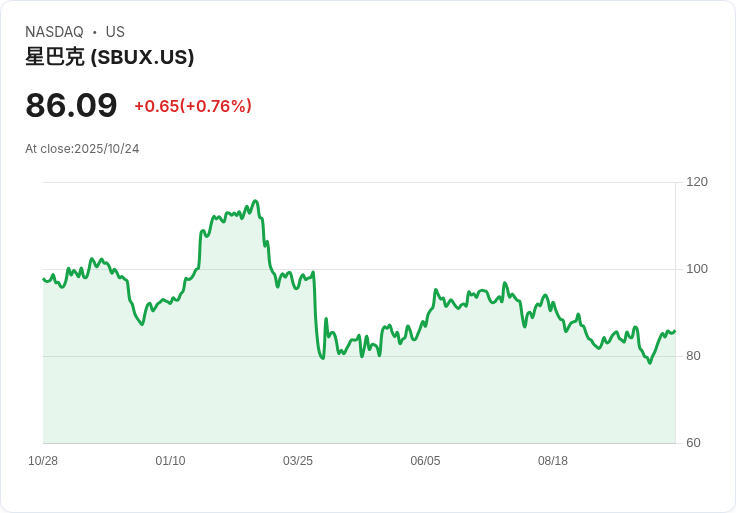 星巴克工會咖啡師發起罷工投票 盼改變紅杯日慶祝活動