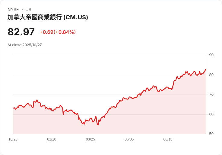 活動投資者HoldCo挑戰美國銀行業，誓言「公開羞辱」不力CEO