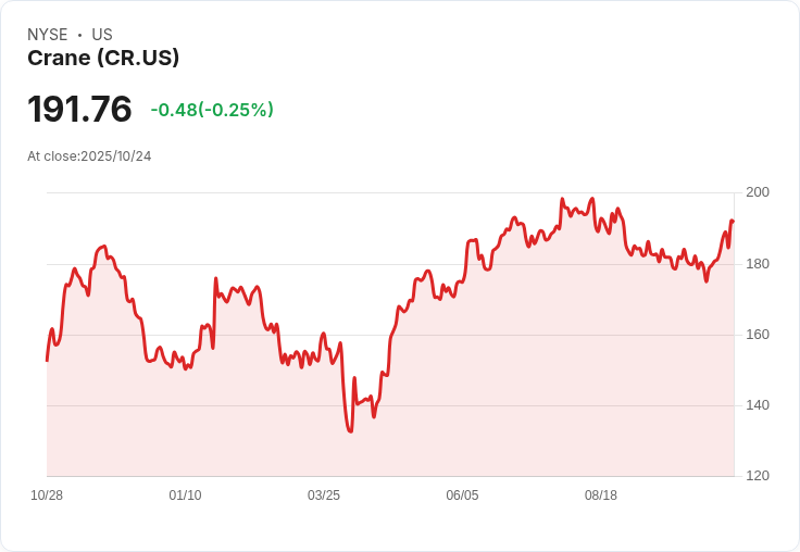 克雷恩第三季財報驚喜！非GAAP每股盈餘超預期，營收表現亮眼