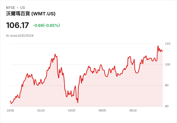 美國零售商提前下單春季貨品，因關稅恐慌驚動市場！
