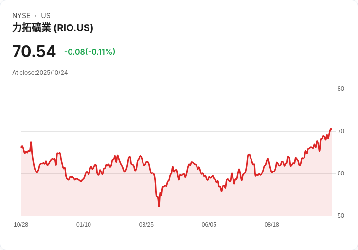 銅礦腐敗風暴！力拓在蒙古Oyu Tolgoi展開內部調查