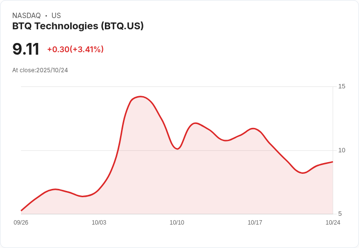 BTQ與ICTK簽署1500萬美元量子安全晶片開發協議，攜手應對網路安全威脅！