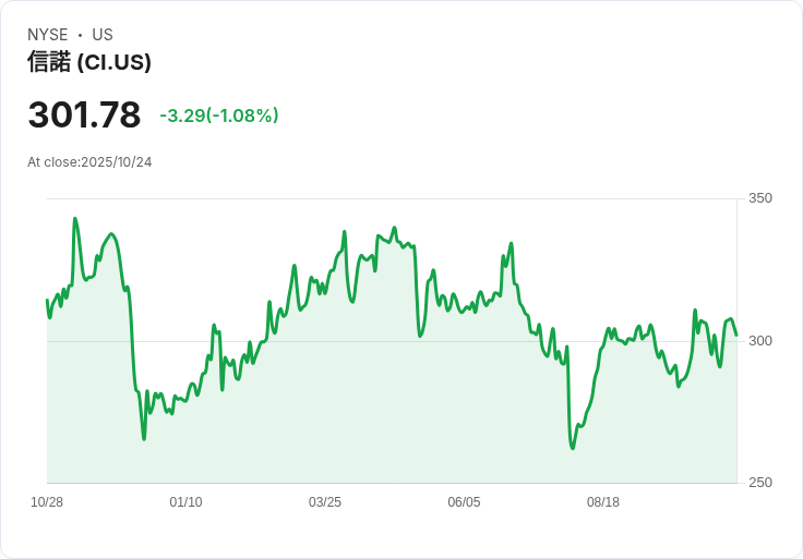 Cigna 宣佈2027年起取消藥品折扣回饋，改採新定價模式！
