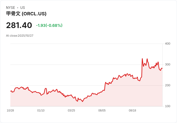 Oracle CEO:AI需求遠超供應,真正價值不容忽視!