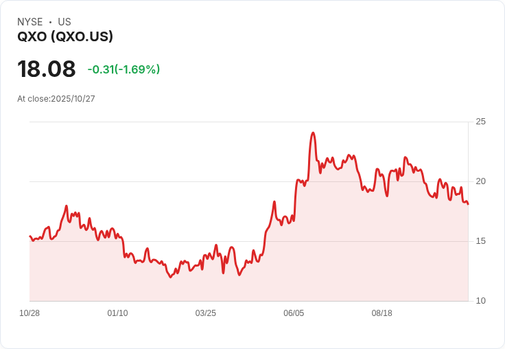 QXO第三季財報亮眼！每股盈餘超預期，營收創新高