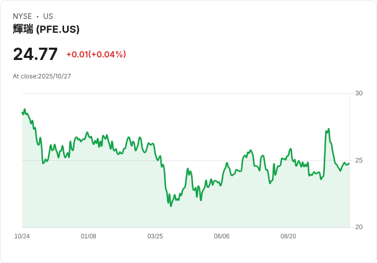 全球製藥產業併購潮升溫:Novartis千億美元大手筆、藥價改革風險齊發!