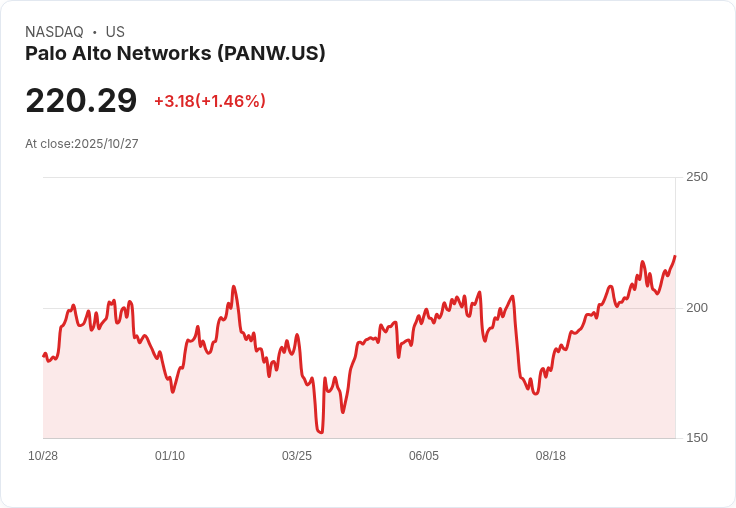 Palo Alto Networks 推出自動化AI代理應對網路攻擊,開創資安新局面!