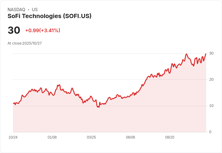 消費金融巨頭財報震撼!PayPal與Sofi策略優化引爆獲利新高,資本市場競逐加速