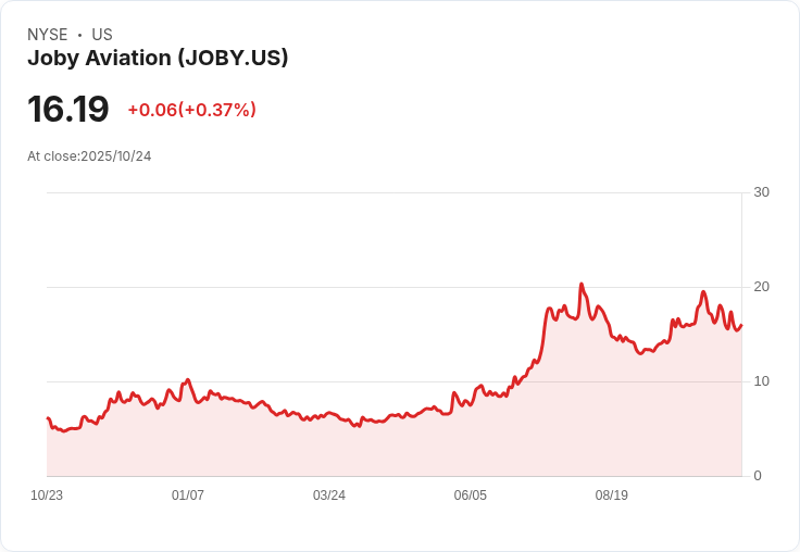 美國新型空中計程車蓄勢待發，eVTOL產業爭霸戰一觸即發！