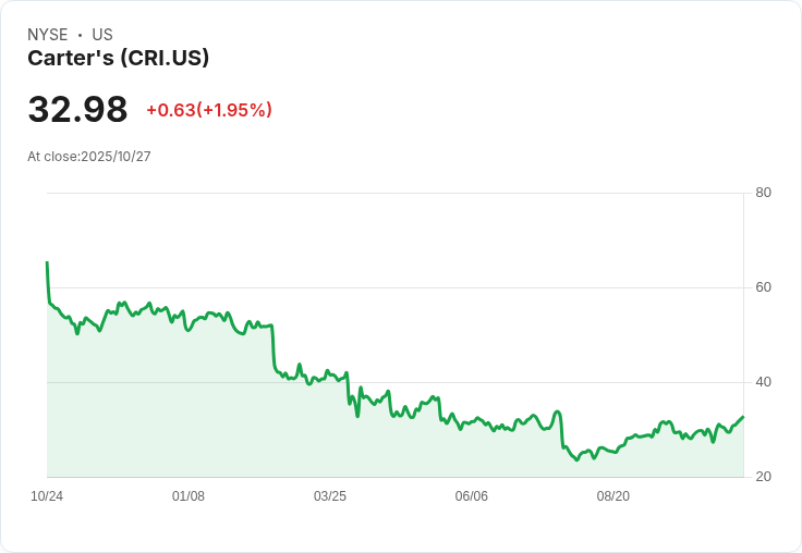 美國企業瘋發債、財報各現亮點——資金布局與產業動能兩相對照