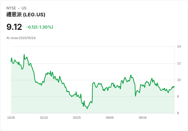 樂吉特與普拉特第三季財報出爐：每股盈餘符合預期，營收不及預期遭遇挑戰！