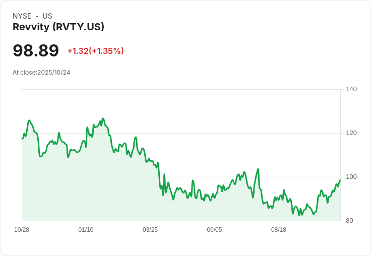Revvity第三季穩健成長，預測調整後每股盈餘將達4.90至5美元！