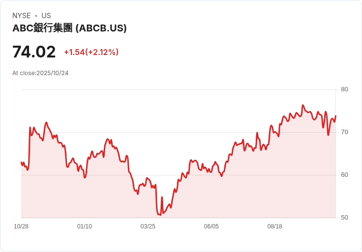美國銀行業新星！Ameris Bancorp第三季獲利超預期，營收創佳績